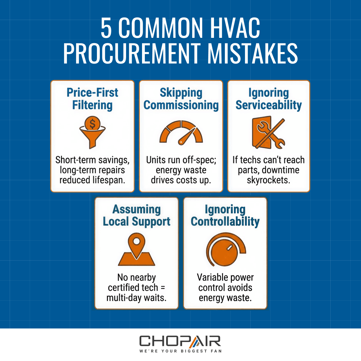 HVAC Procurement: Are You Making These 2026 Mistakes?