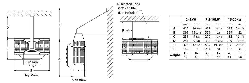 Ouellet OHV 2000W - (208V/1Ø): Commercial Unit Heater